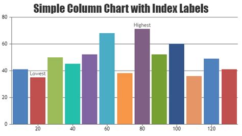 php chart library|PHPlot .